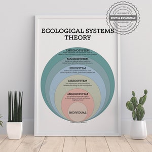 Bronfenbrenner's Ecological Systems Theory DIGITAL Print Psychology Poster Psychologist Office Therapy Decor Art Therapist Mental Health