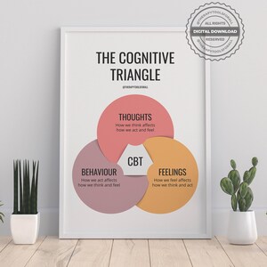Cognitive Behavioural Therapy CBT Triangle Digital Print | Therapist Office Decor | Mental Health, School Psychologist, Counselor Posters