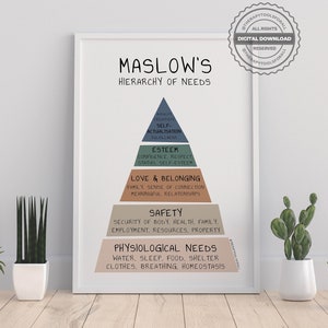 Maslow&#39;s Hierarchy of Needs Digital Print | Therapist, Counsellor Office Decor | Therapy Prints, Psychotherapy | Psychologist Wall Art