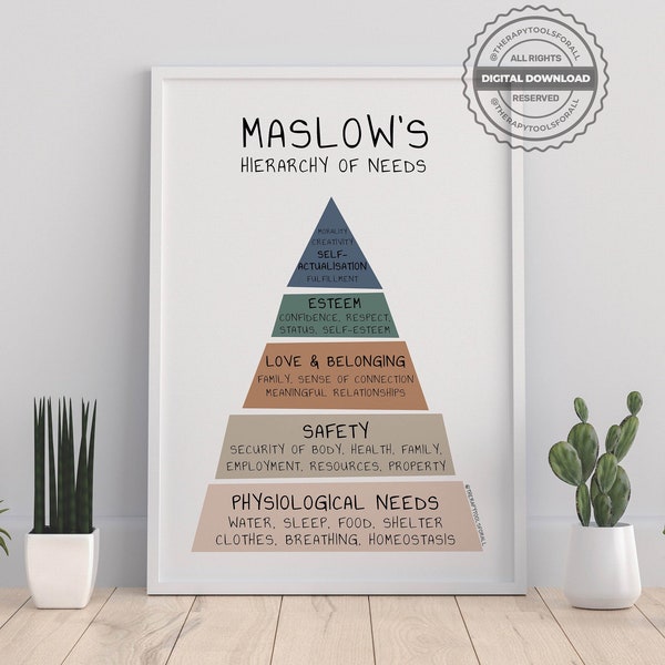 Maslow's Hierarchy of Needs Digital Print | Therapist, Counsellor Office Decor | Therapy Prints, Psychotherapy | Psychologist Wall Art