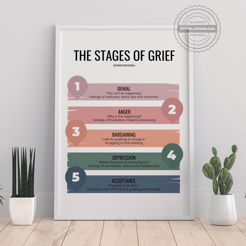 Grief - Etsy