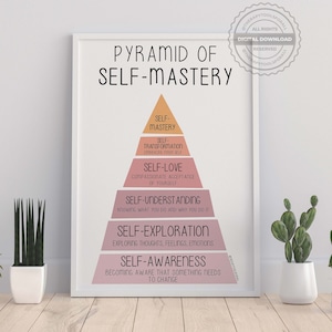 May include: A printable poster featuring a pyramid diagram labelled "Pyramid of Self-Mastery". The pyramid is divided into five levels, each with a different colour and a phrase describing a stage of self-mastery. The levels are: Self-Awareness, Self-Exploration, Self-Understanding, Self-Love, and Self-Transformation.