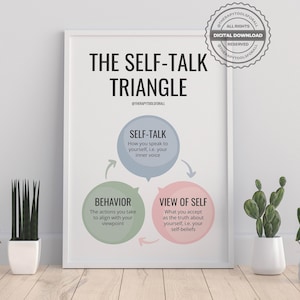 Mental Health DIGITAL Print Psychology Wall Art Therapy CBT Triangle Therapist Office Guidance School Counselor Cognitive Behavioral Poster
