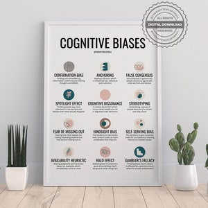 Cognitive Bias DIGITAL Psychology Poster Therapist Office Decor Therapy Psychologist Counselor Gift Self Awareness Mental Health Thinking