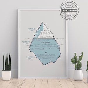 Póster digital impreso sobre el ego, el superyó y el ello / Decoración de pared para consultorios de terapia / Freud, psicología, consejeros, terapeutas / Salud mental