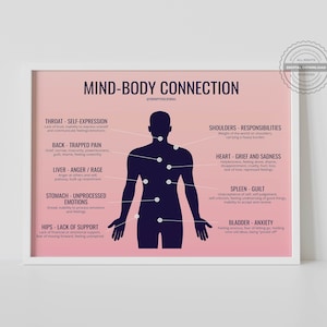 Mind Body Connection Digital Print Emotional Body Trapped Emotions Feelings Healing Somatic Therapy Office Therapist Gift Counselor Wall Art