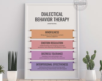 May include: A white framed poster with the title "Dialectical Behavior Therapy" and four sections: Mindfulness, Emotion Regulation, Distress Tolerance, and Interpersonal Effectiveness. Each section has a brief description of the concept.
