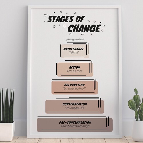 Stages of Change Therapy Motivational Poster You Can Do It - Etsy