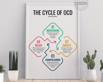 Pôster digital para terapia com o ciclo do TOC (Transtorno Obsessivo-Compulsivo), decoração para consultório de terapeuta, presente para conselheiro escolar e psicólogo, saúde mental.