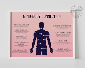 Mind Body Connection Digital Print Emotional Body Trapped Emotions Feelings Healing Somatic Therapy Office Therapist Gift Counselor Wall Art