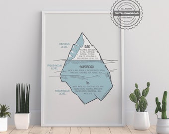 May include: A blue and white illustration of an iceberg with the words "Ego", "Superego", and "Id" labeled on it. The iceberg represents the three levels of consciousness: conscious, preconscious, and subconscious.