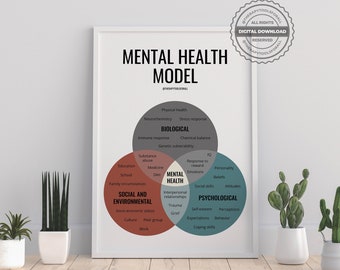 Mental Health Model DIGITAL Poster Therapy Office Decor Therapist Gift Counselor Psychologist Tools Biopsychosocial Model Psychiatrist Mind
