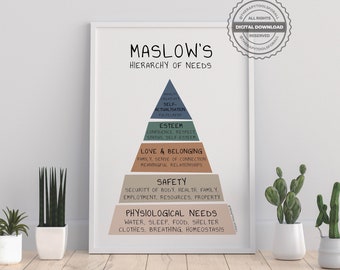 Maslow's Hierarchy of Needs Digital Print | Therapist, Counsellor Office Decor | Therapy Prints, Psychotherapy | Psychologist Wall Art