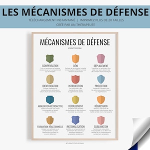 Les Mécanismes de Défense Freud Defense Mechanisms Psychoanalysis DIGITAL Poster Psychology Tools Therapy Office Decor Therapist Counselor