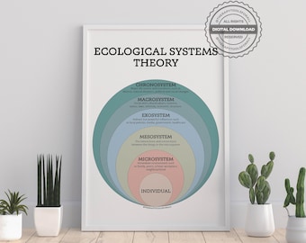 Bronfenbrenner's Ecological Systems Theory DIGITAL Print Psychology Poster Psychologist Office Therapy Decor Art Therapist Mental Health