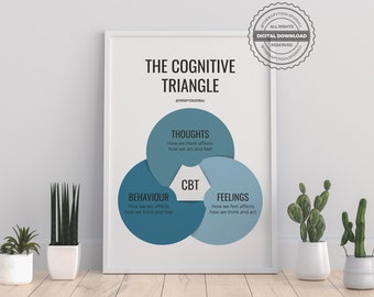 May include: A white framed poster with the title "The Cognitive Triangle" and a diagram showing the relationship between thoughts, feelings, and behavior. The diagram is a Venn diagram with three overlapping circles, each representing one of the three elements. The text "CBT" is in the center of the diagram.