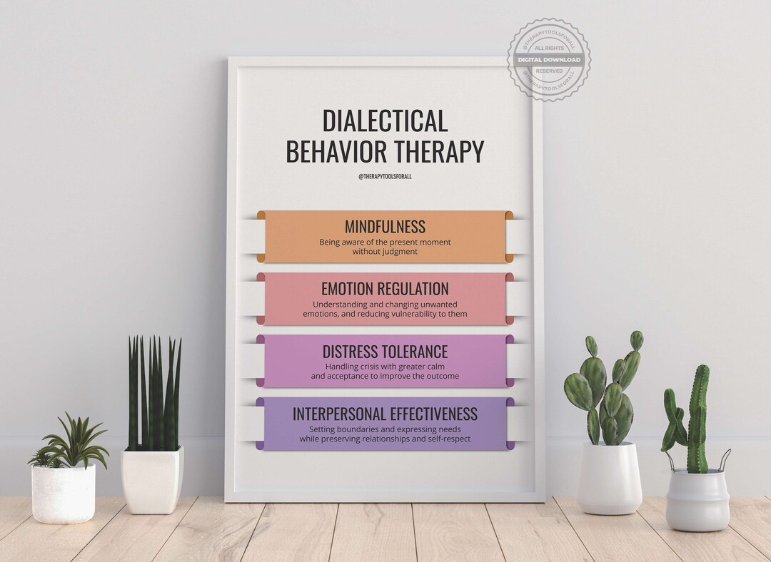 DBT Dialectical Behavior Therapy Coping Skills Mindfulness Emotion ...