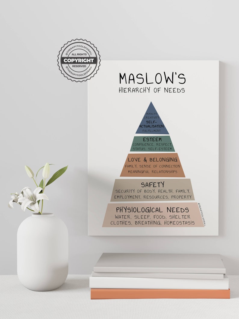 Maslow's Hierarchy of Needs Digital Print | Therapist, Counsellor ...