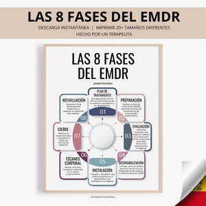 Las Fases del EMDR Terapia Psicología EMDR Therapy Phases Counseling Office Decor Therapist Gift School Psycholgy Mental Health Trauma PTSD