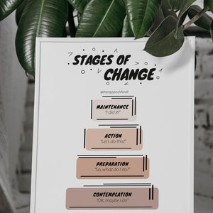 May include: A white framed poster with the title "Stages of Change" and a diagram showing the five stages of change: Pre-contemplation, Contemplation, Preparation, Action, and Maintenance. Each stage is labeled with a quote that describes the stage.