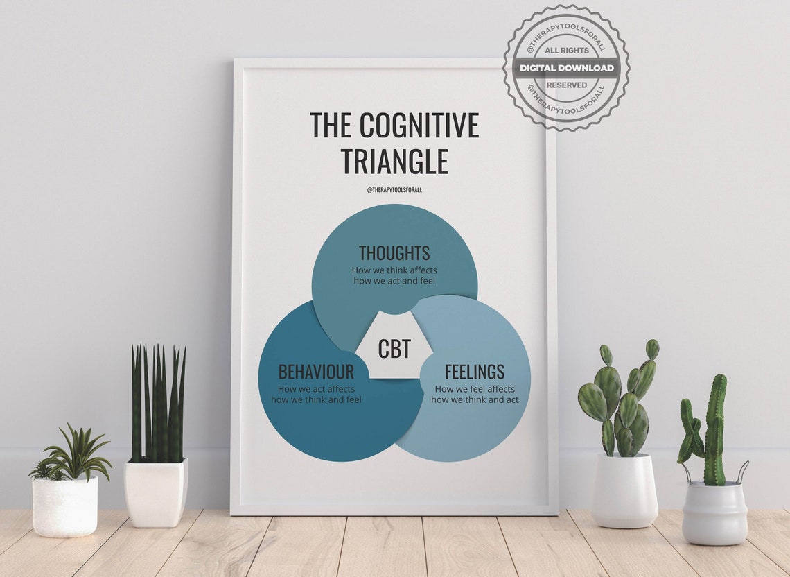 Cognitive Behavioural Therapy CBT Triangle Digital Print | Therapist ...