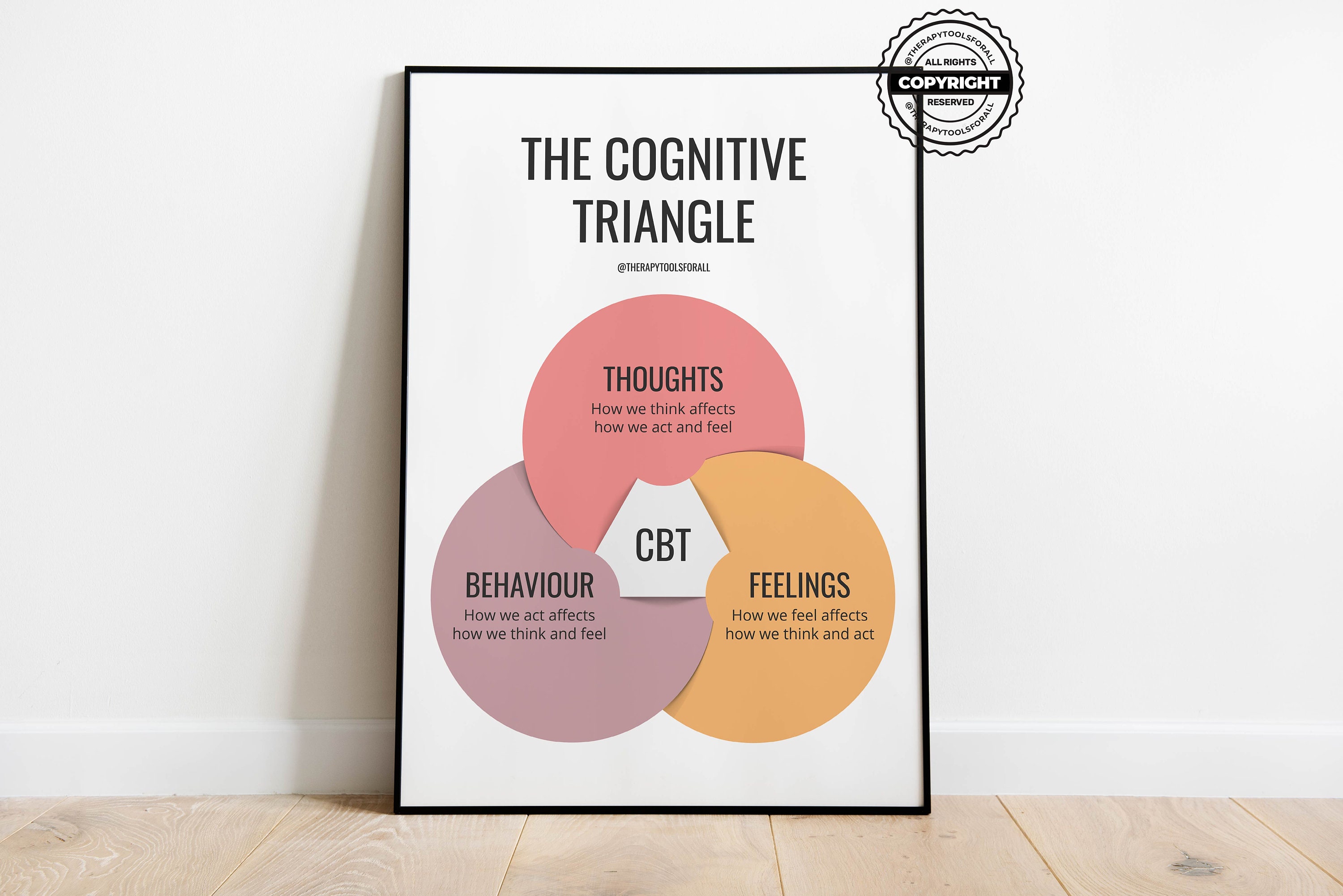 Cognitive Behavioural Therapy CBT Triangle Digital Print | Therapist ...