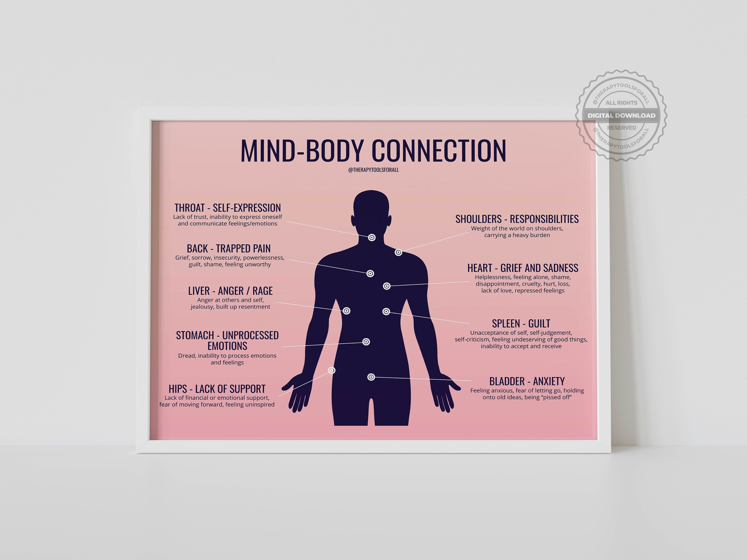 Mind Body Connection Digital Print Emotional Body Trapped Emotions ...