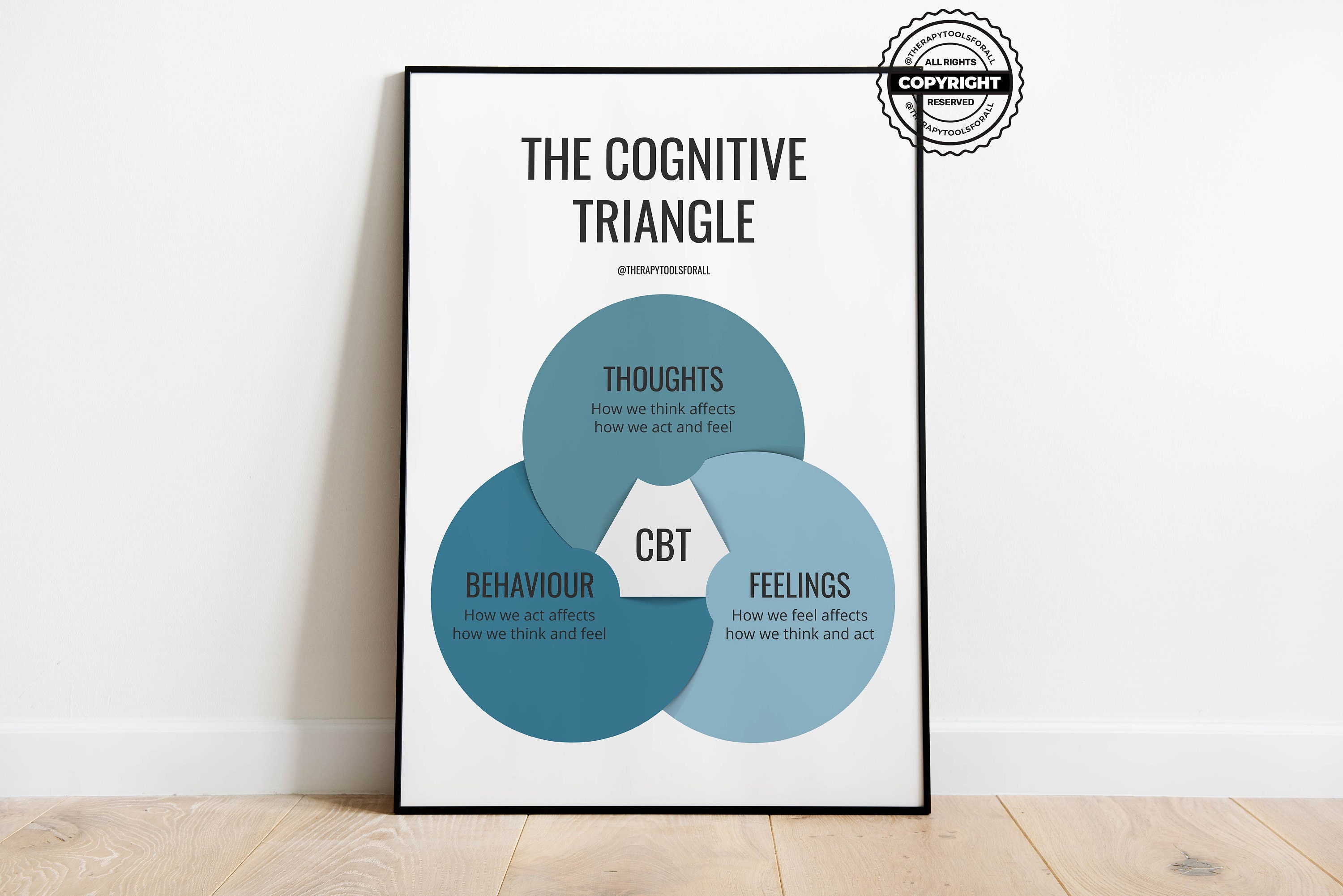 Cognitive Behavioural Therapy CBT Triangle Digital Print | Therapist ...
