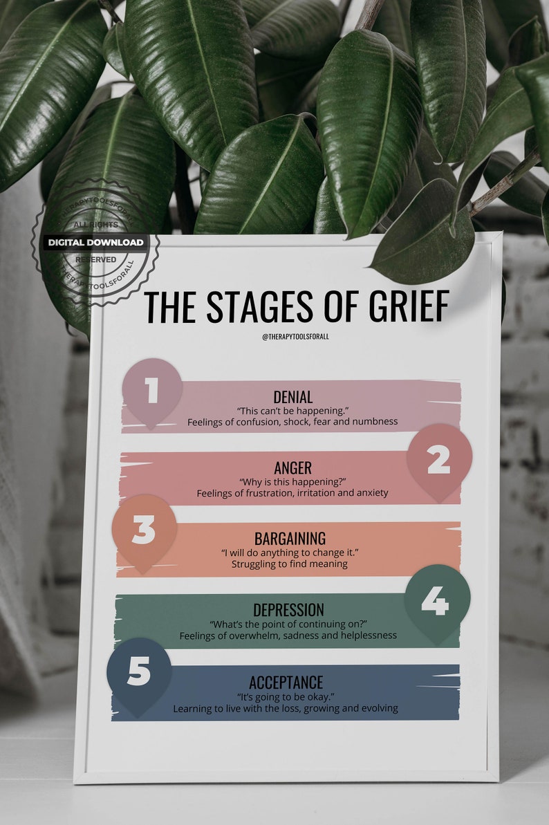 May include: A white poster with the title "The Stages of Grief" and a graphic depicting the five stages of grief: denial, anger, bargaining, depression, and acceptance. Each stage is represented by a number and a short description.