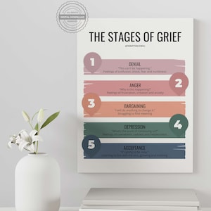 May include: A chart with the five stages of grief: denial, anger, bargaining, depression, and acceptance. Each stage is represented by a number and a quote. The chart is on a white background with a pink, orange, green, and blue color scheme.