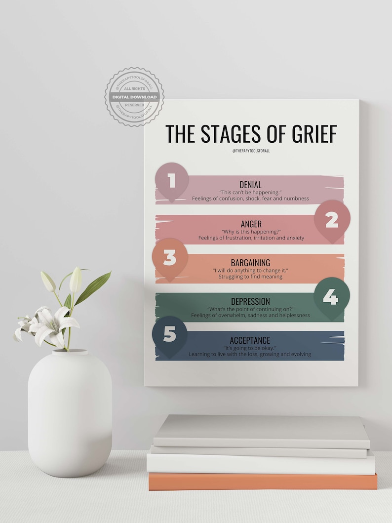 May include: A chart with the five stages of grief: denial, anger, bargaining, depression, and acceptance. Each stage is represented by a number and a quote. The chart is on a white background with a pink, orange, green, and blue color scheme.