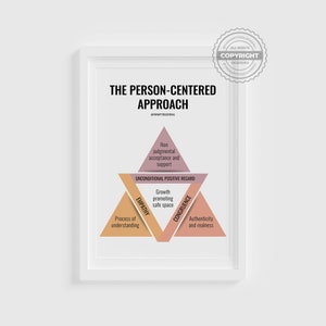 Person Centered Humanistic Therapy Counseling Office Wall Print Carl Rogers Congruence Empathy UPR Psychology Counselor Therapist Office