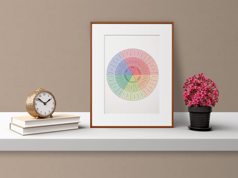 Emotions Wheel Therapy Digital Poster Emotions Quote DBT - Etsy