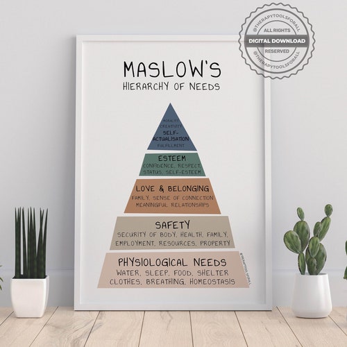 Maslow's Hierarchy of Needs Digital Print | Therapist, Counsellor Office Decor | Therapy Prints, Psychotherapy | Psychologist Wall Art