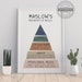 Maslow's Hierarchy of Needs Digital Print | Therapist, Counsellor Office Decor | Therapy Prints, Psychotherapy | Psychologist Wall Art