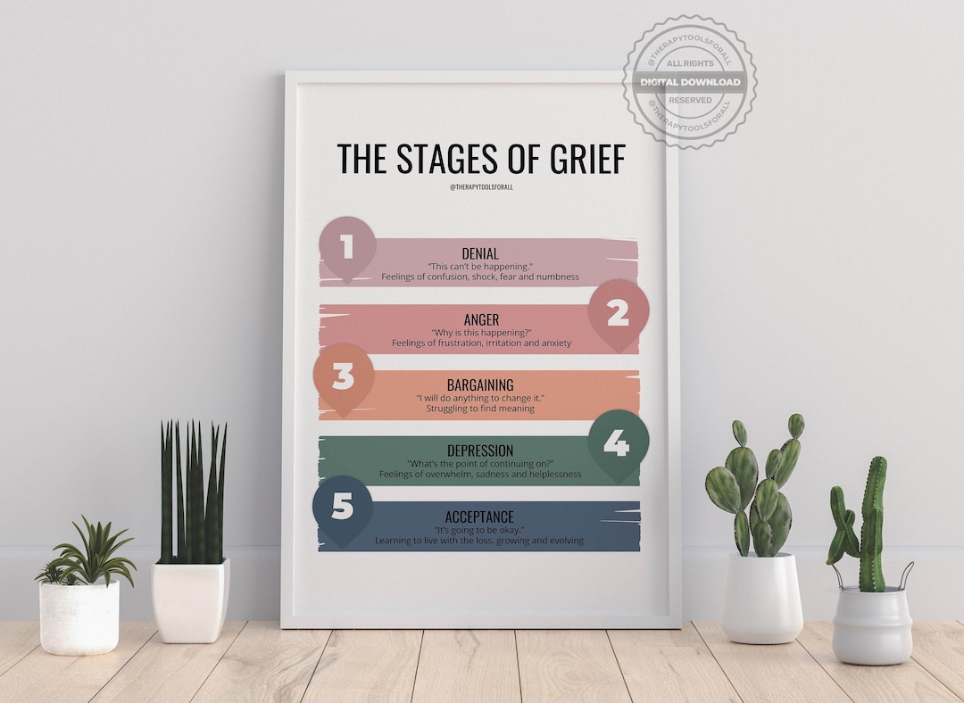Stages of Grief Digital Print Therapy Office Art Therapist Gift Loss