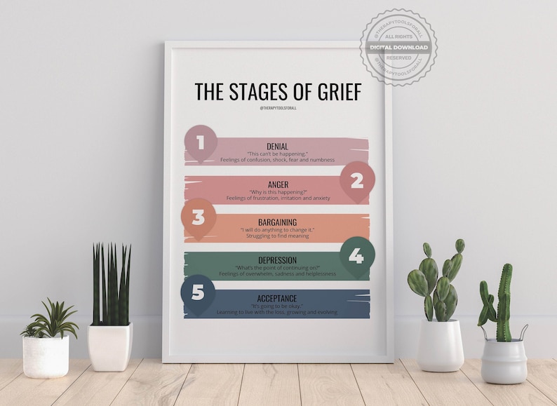 May include: A printable poster with a colorful design illustrating the five stages of grief: denial, anger, bargaining, depression, and acceptance. Each stage is represented by a different color and includes a brief description and quote.