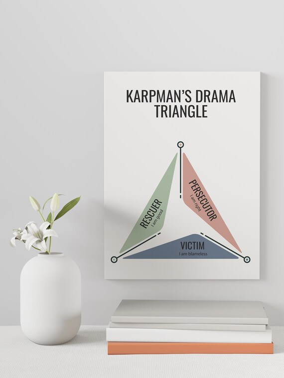 Drama Triangle Digital Therapy Poster Therapist Office Wall Etsy