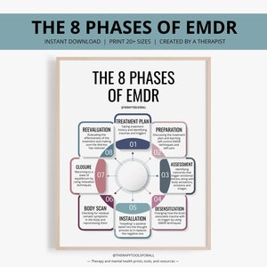 EMDR Therapy Phases DIGITAL Print Eye Movement Desensitization & Reprocessing Counseling Office Decor Therapist Gift Psycholgy Mental Health