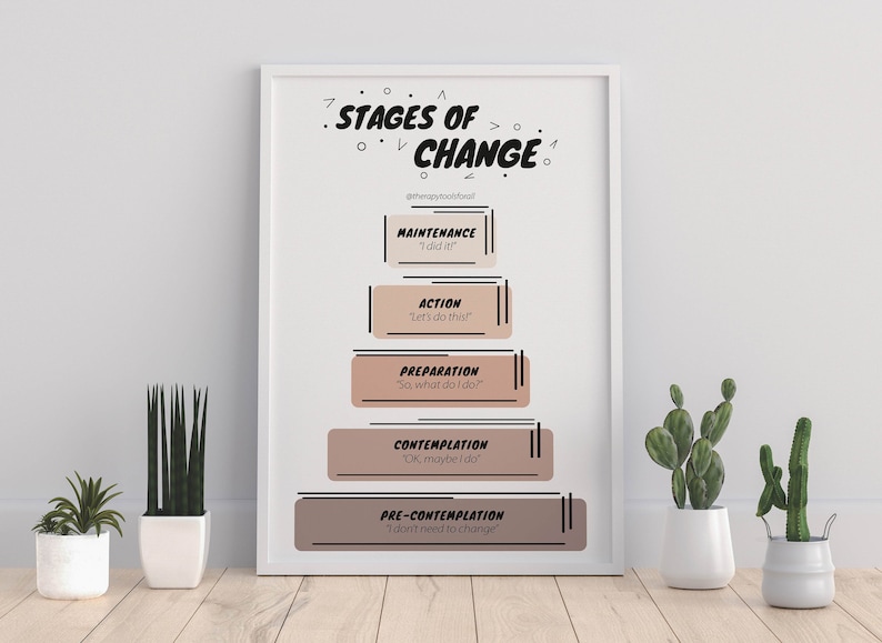 May include: A white framed poster with the title "Stages of Change" and a diagram showing five stages of change: Pre-contemplation, Contemplation, Preparation, Action, and Maintenance. Each stage is represented by a rectangle with a short description and a quote. The poster is on a light wood surface with two potted plants.