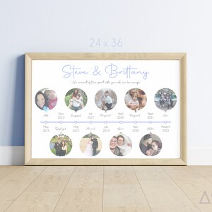 May include: A timeline of a couple's relationship, with photos in circles, showing milestones like "Met", "Engaged", "Married", and "Present". The timeline is on a white background with the text "Steve & Brittany" and "No amount of time spent with you will ever be enough".