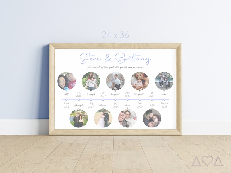 May include: A timeline of a couple's relationship, with photos in circles, showing milestones like "Met", "Engaged", "Married", and "Present". The timeline is on a white background with the text "Steve & Brittany" and "No amount of time spent with you will ever be enough".