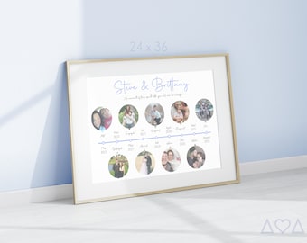 Personalized Timeline Relationship/ Event Timeline Print Home Decor