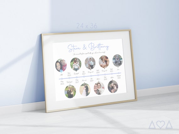 Personalized Timeline Relationship/ Event Timeline Print Home Decor