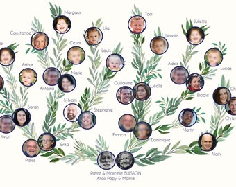 Custom Family Tree Descendants in Branches