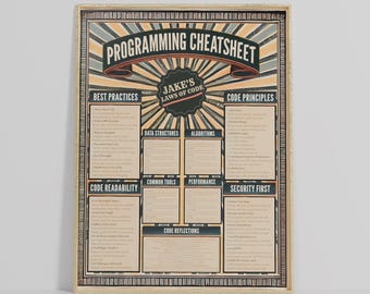 Cheatsheet poster programmering - vintage geïnspireerde stijl decor voor programmeurs en ontwikkelaars - 12 x 16, 18 x 24, 24 x 36 inch