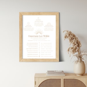 Personalized Astrological Birth Chart Print (Infused with Reiki)