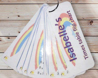 Personalised Times Table Flash Cards, maths, numeracy, educational learning resource