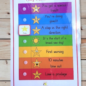 May include: A colourful chart with a star and sun graphic for each level. The chart is titled "Avery's Behaviour Chart" and includes phrases like "You get a special treat!" and "Lose a privilege".