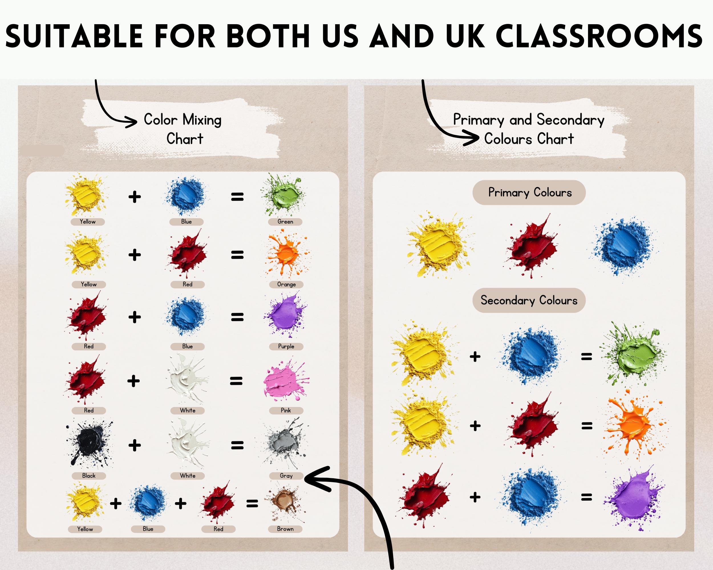 Primary and Secondary Colors Display Posters, Color Mixing Display ...